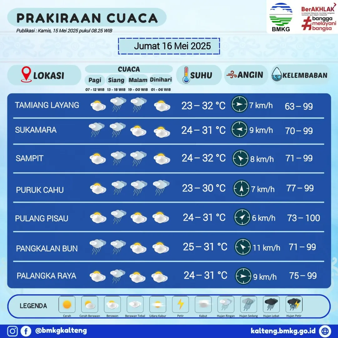 Prakiraan Cuaca Wilayah Kalimantan Tengah untuk Hari Jumat, 16 Mei 2025